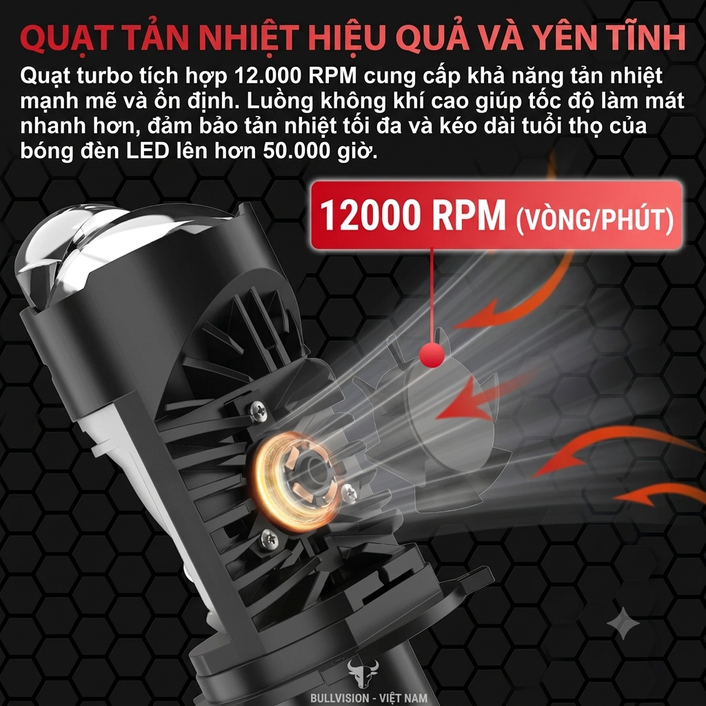 Bi LED Mini H4 3 Màu 55/40W 12V, Trợ Pha Mắt Ếch 1 LED - Five Star BM01