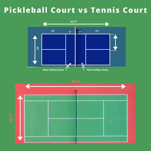 Kích thước sân pickleball và tennis
