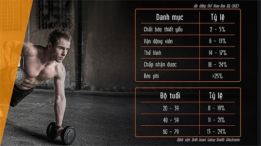 Bảng tỷ lệ mỡ cơ thể của nam giới theo danh mục và độ tuổi
