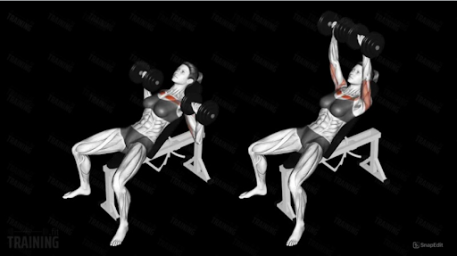 Mô tả cách thực hiện Incline Dumbbell Press
