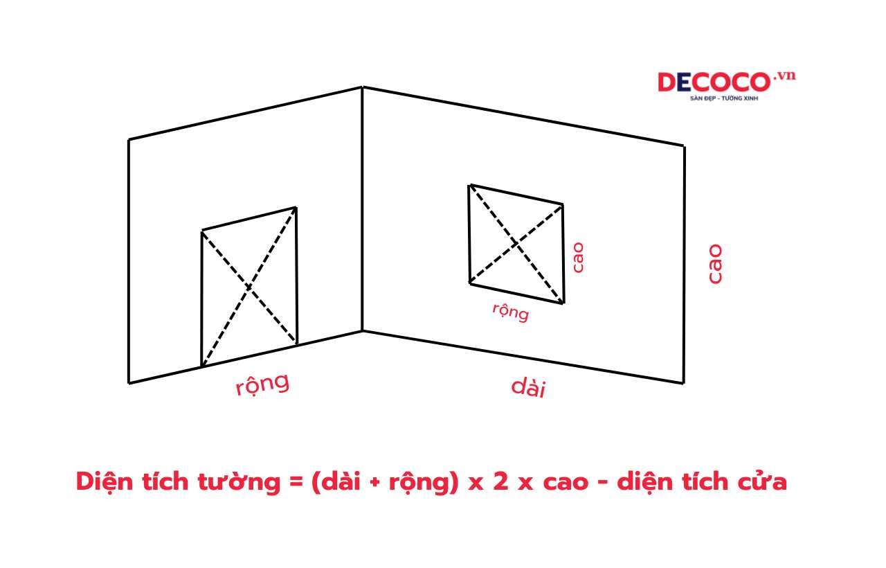 Phòng 15m2 cần bao nhiêu giấy dán tường? Cách tính dễ nhất