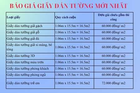 Bảng Giá Giấy Dán Tường và Chi Phí Thi Công Mới Nhất