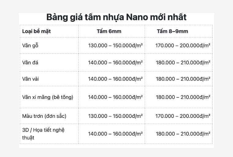 Bảng Giá Tấm Nhựa Nano Ốp Tường Mới Nhất