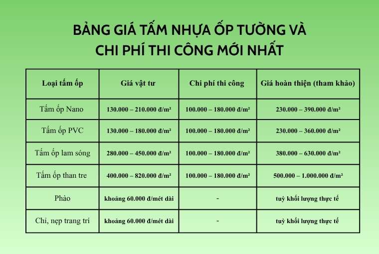 Bảng Giá Tấm Nhựa Ốp Tường Và Chi Phí Thi Công Mới Nhất