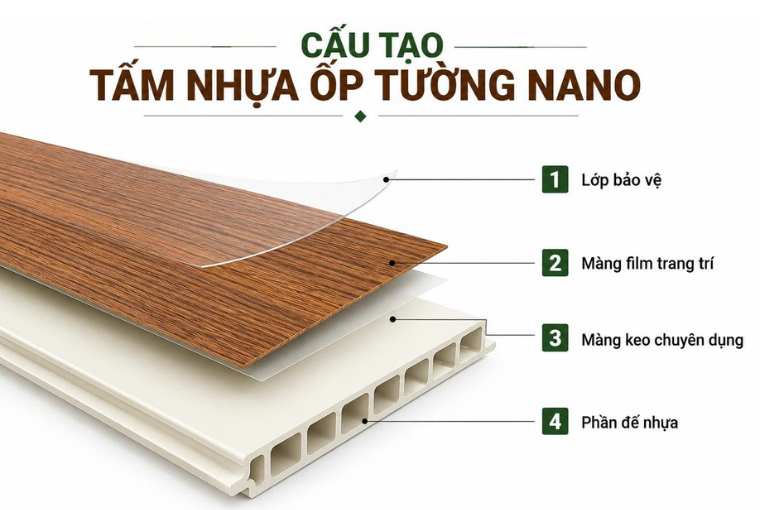 Tấm Nhựa Nano Là Gì? Cấu Tạo và Ưu Nhược Điểm