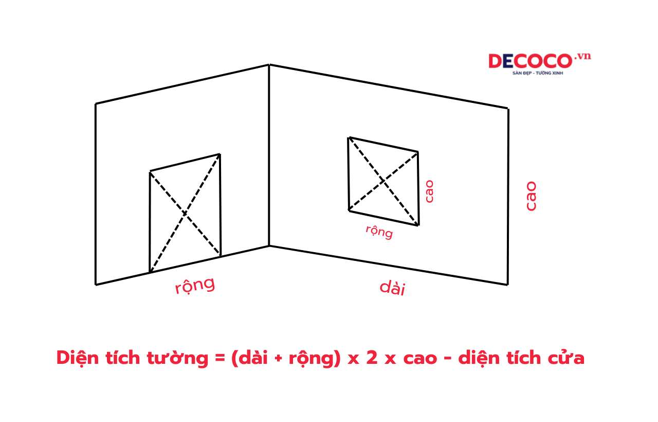 phòng 15m2 cần bao nhiêu giấy dán tường