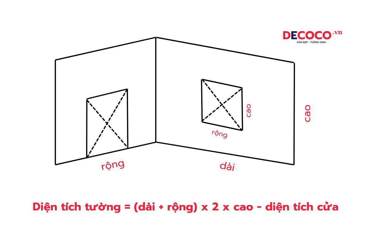 cách tính diện tích tường cần dán giấy