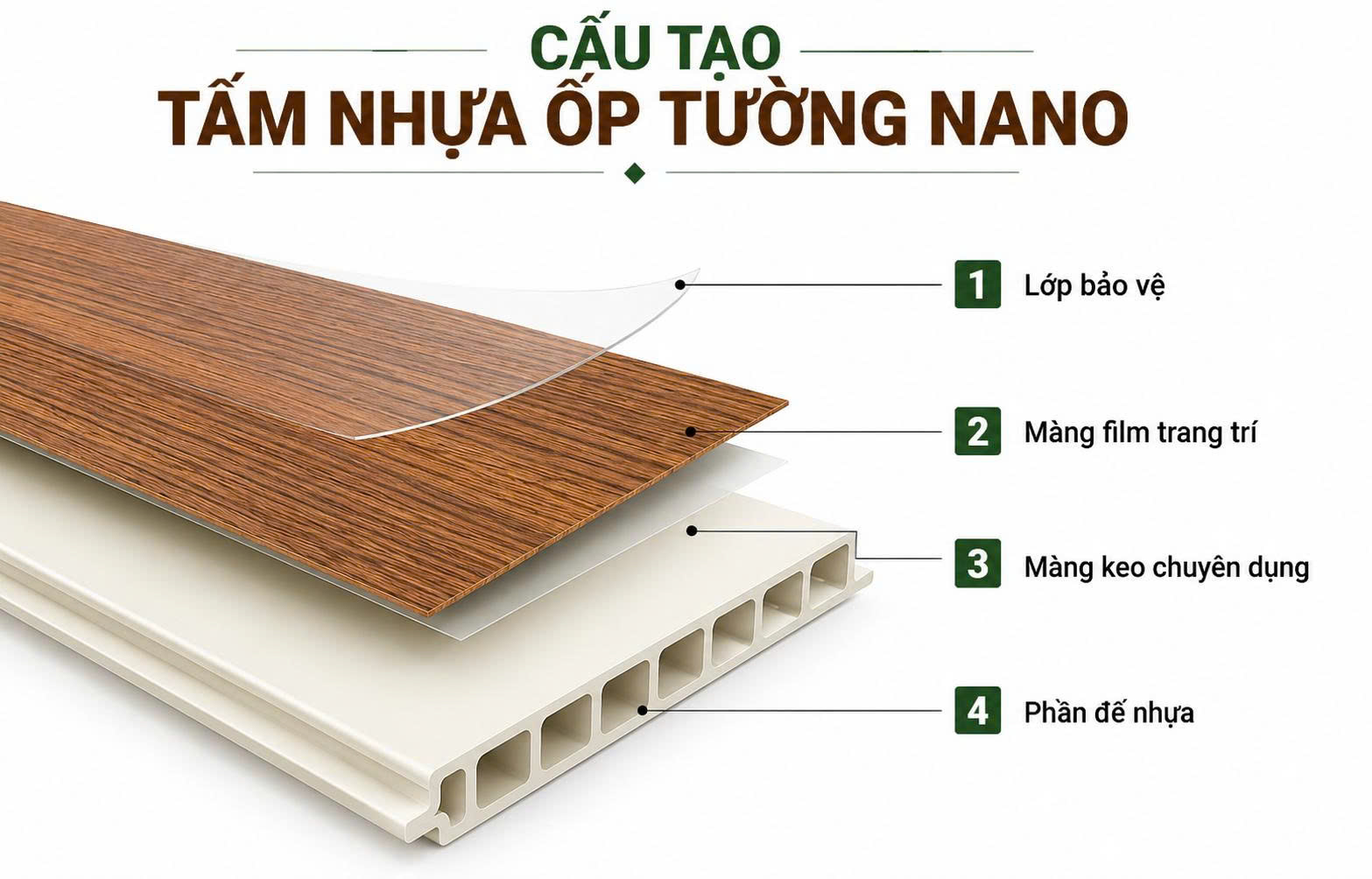 Cấu tạo tấm nhựa ốp tường nano
