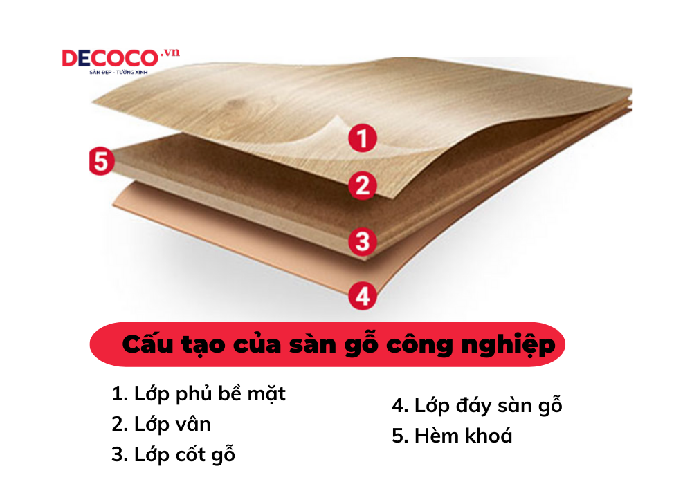 cấu tạo sàn gỗ công nghiệp