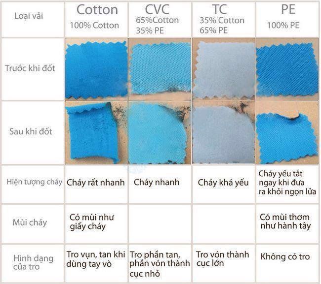 CÁC LOẠI VẢI THÔNG DỤNG TRONG THỜI TRANG NAM