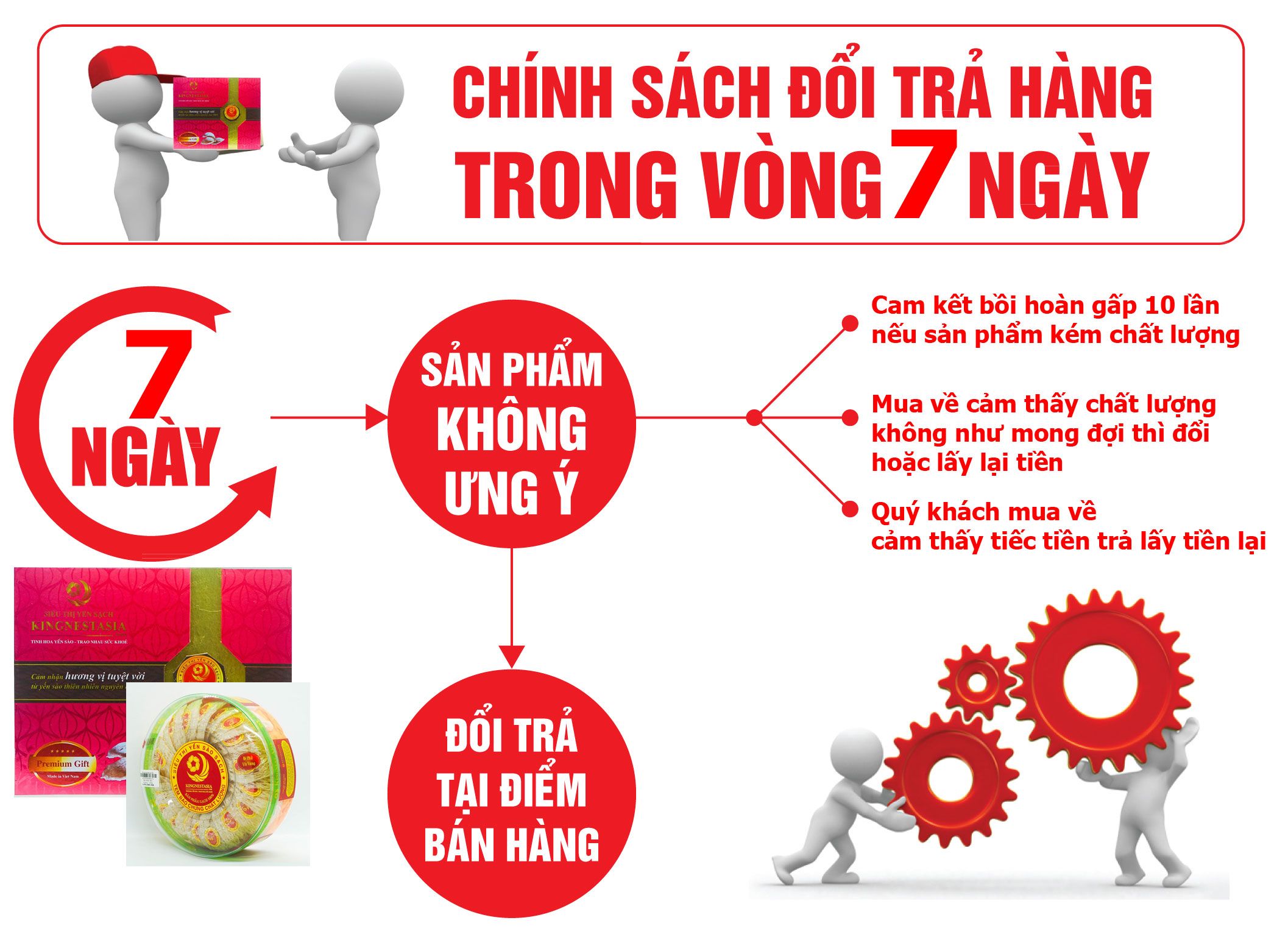 Chính sách đổi trả và hoàn tiền tại Siêu Thị Yến Sạch Kingnest Asia