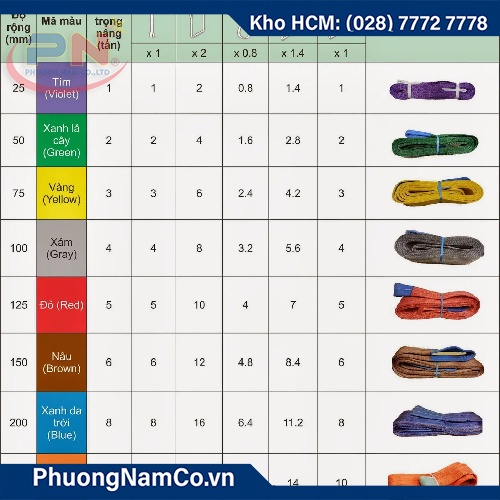 Dây Đai Nâng Hàng 1 Tấn