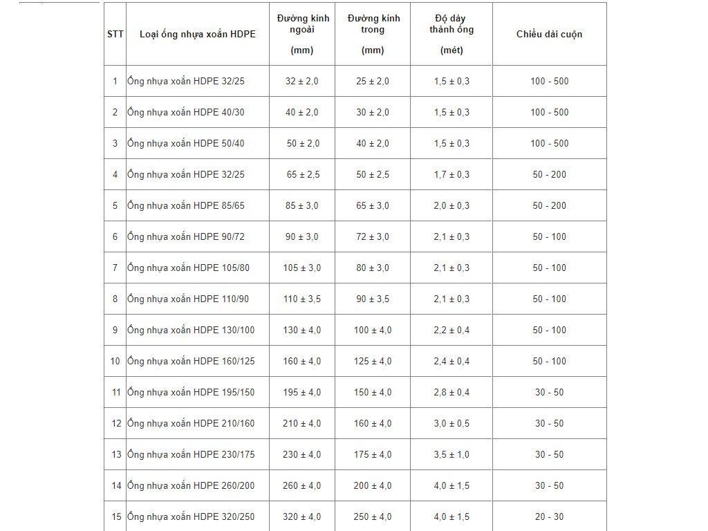 ống nhựa xoắn HDPE