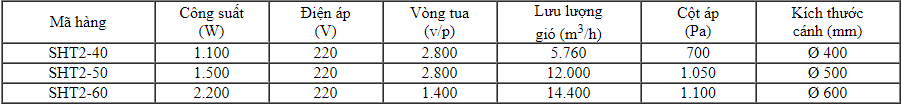 QUAT_TRON_CAO_AP_TRON_DI_DONG_AP_SHT_SHT2_60_(table).png