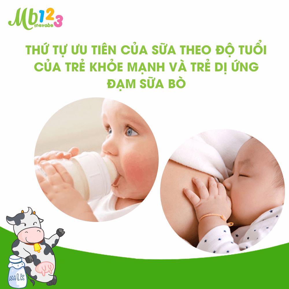THỨ TỰ ƯU TIÊN CỦA SỮA THEO ĐỘ TUỔI CỦA TRẺ KHỎE MẠNH VÀ TRẺ DỊ ỨNG ĐẠM SỮA BÒ