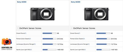 So sánh Sony A6500 vs Sony A6300: Thêm nhiều tính năng