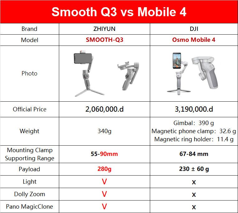 So sánh Smooth Q3 vs Osmo Mobile 4