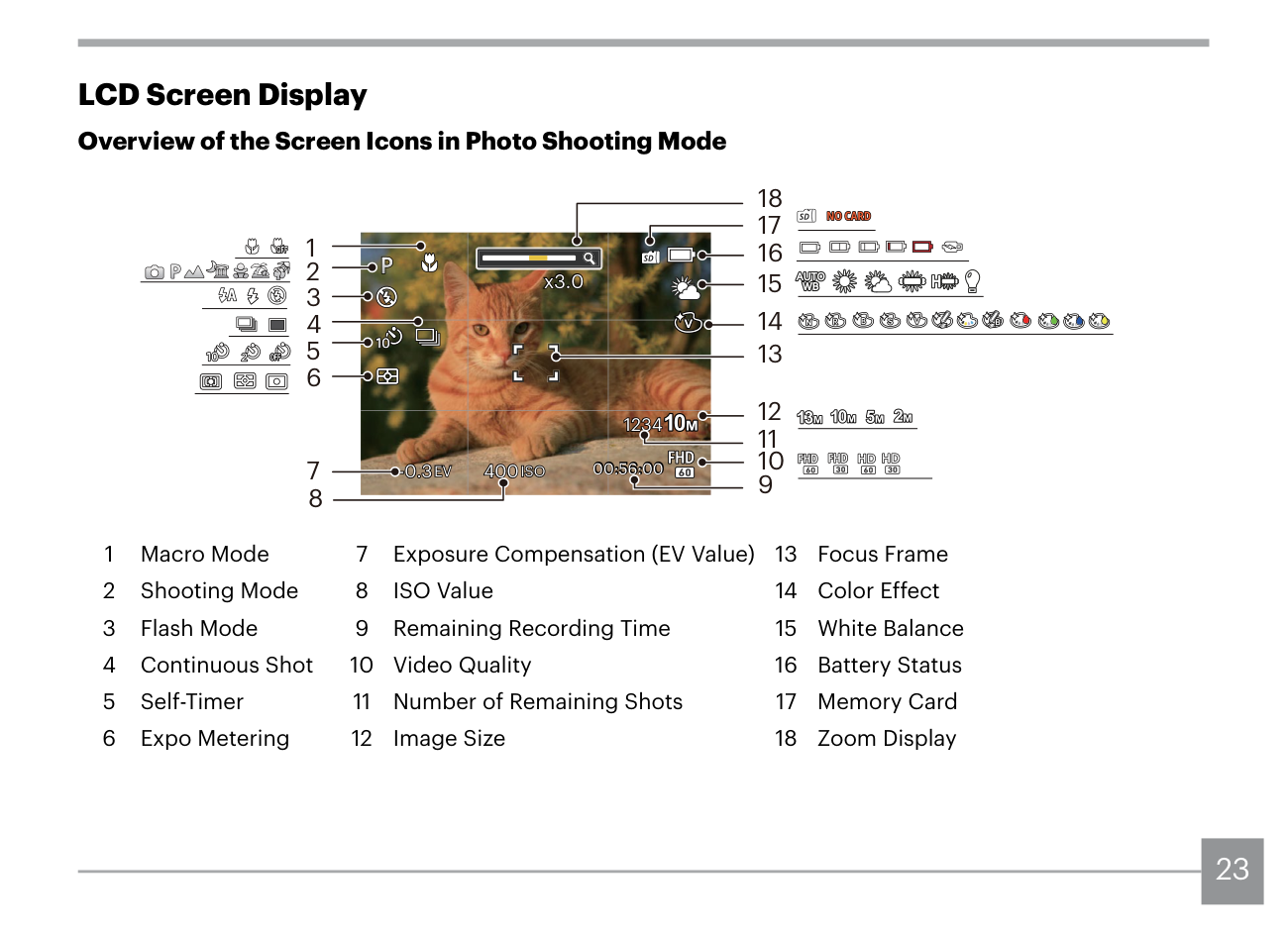Bảng chú giải icon màn hình chụp ảnh Kodak C1