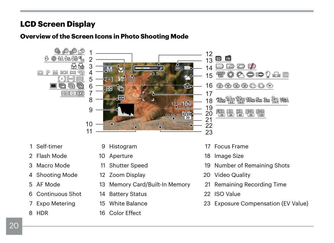 Bảng chú giải icon màn hình chụp ảnh Kodak FZ45