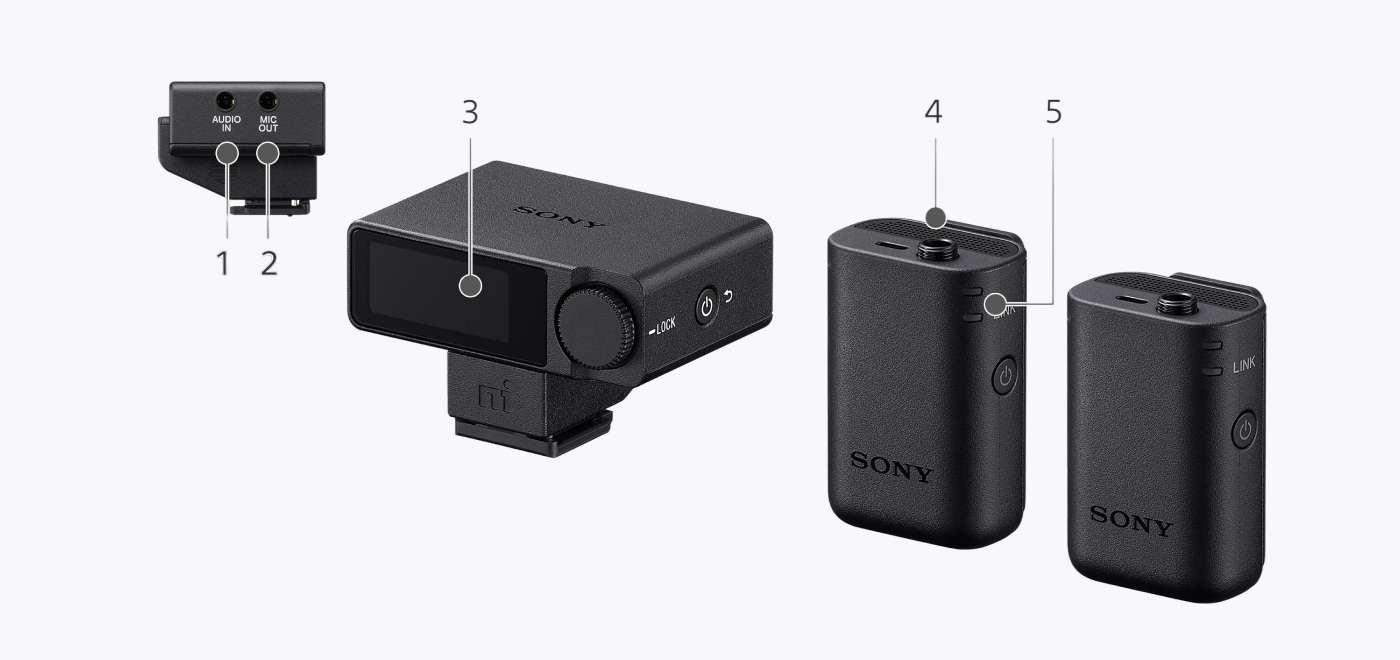 Sơ đồ chú thích các cổng kết nối và nút điều khiển trên bộ thu Sony ECM-W5R và micro phát ECM-W5T