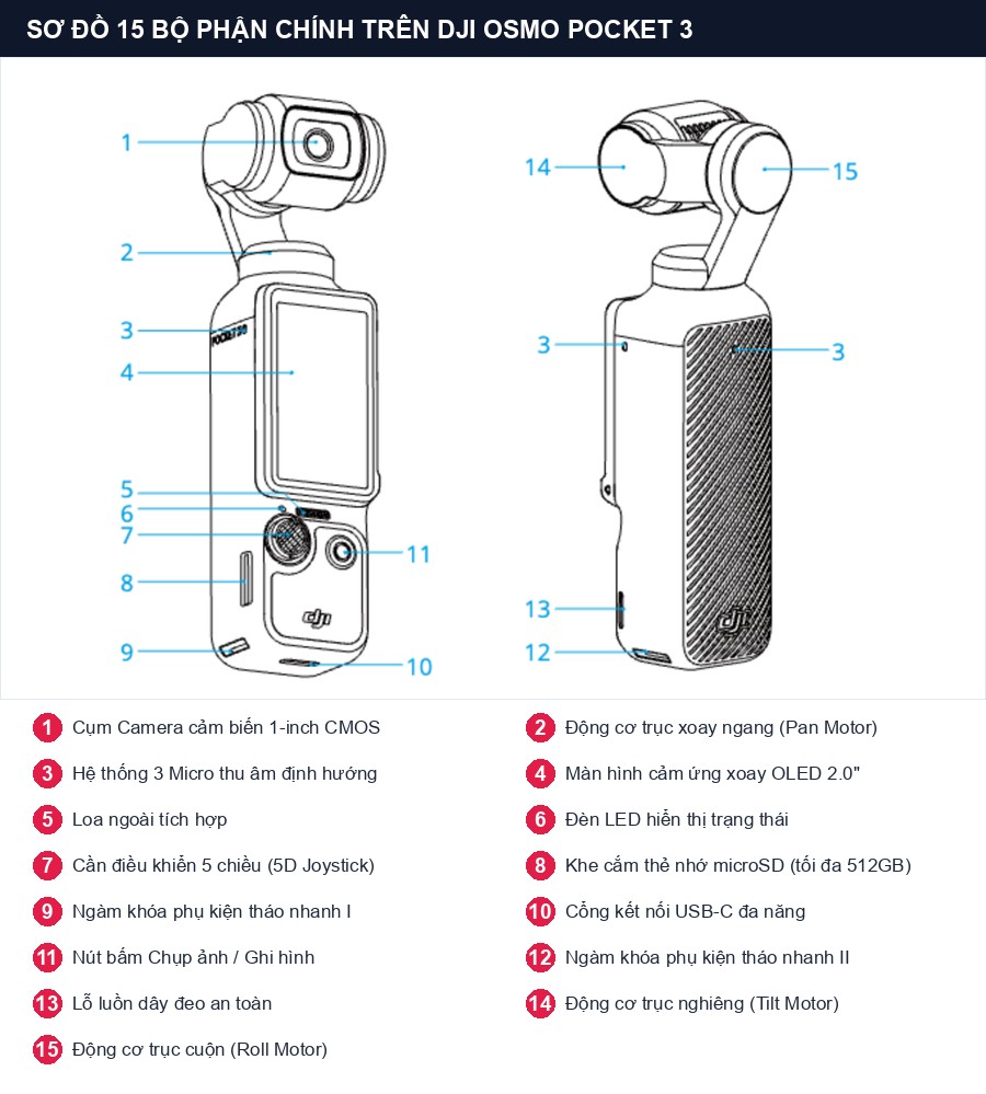Sơ đồ 15 bộ phận chính trên DJI Osmo Pocket 3