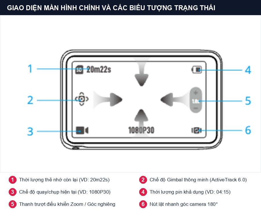 Giao diện màn hình chính và các biểu tượng trạng thái