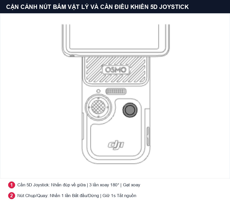 Cận cảnh nút bấm vật lý và cần 5D Joystick