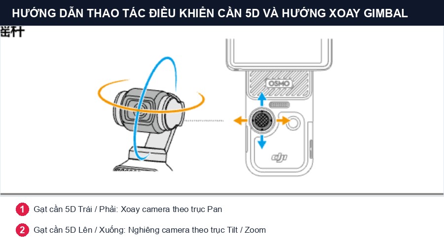 Hướng dẫn thao tác cần 5D Joystick và hướng xoay gimbal