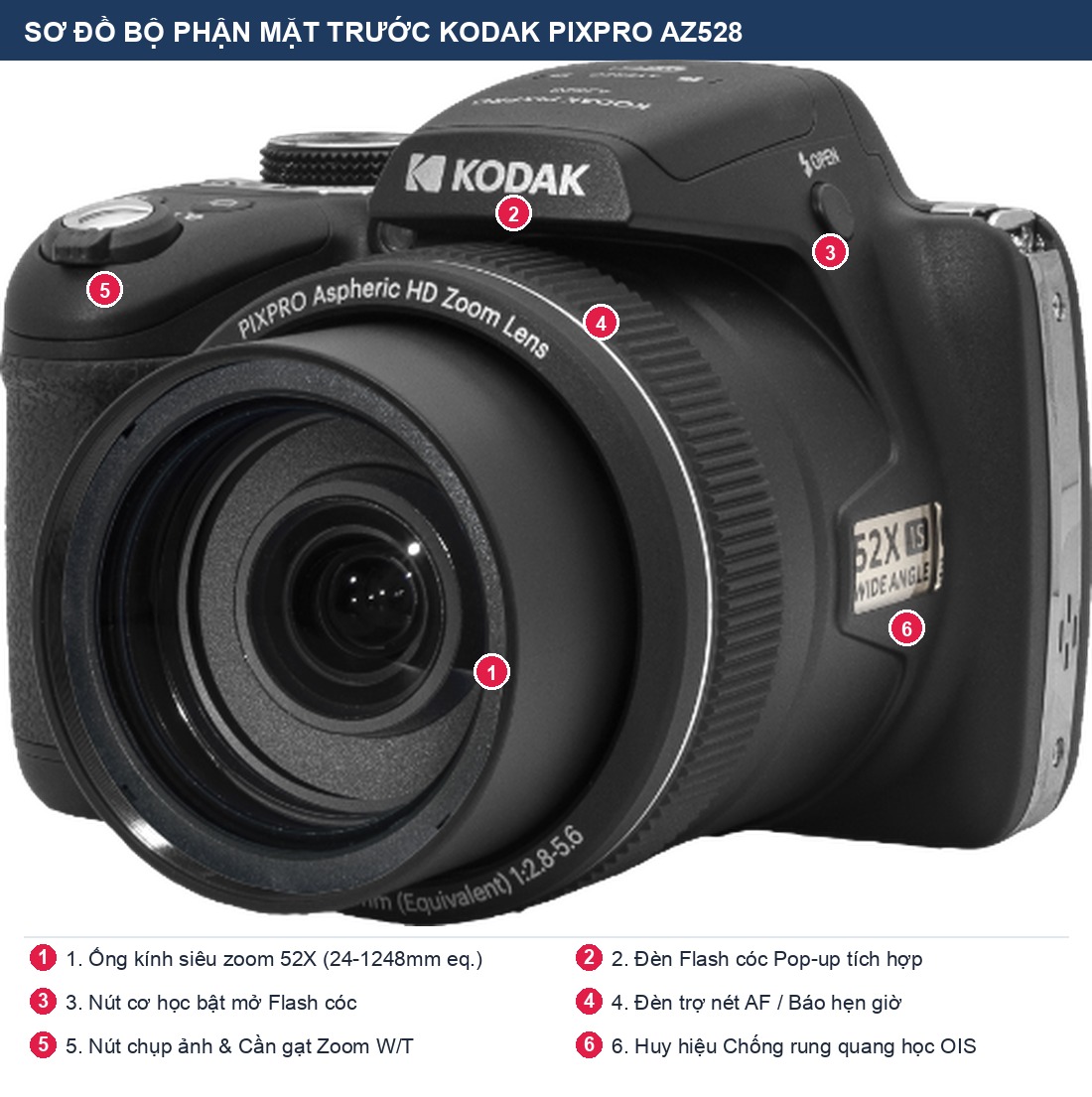 Sơ đồ bộ phận mặt trước máy ảnh siêu zoom Kodak Pixpro AZ528