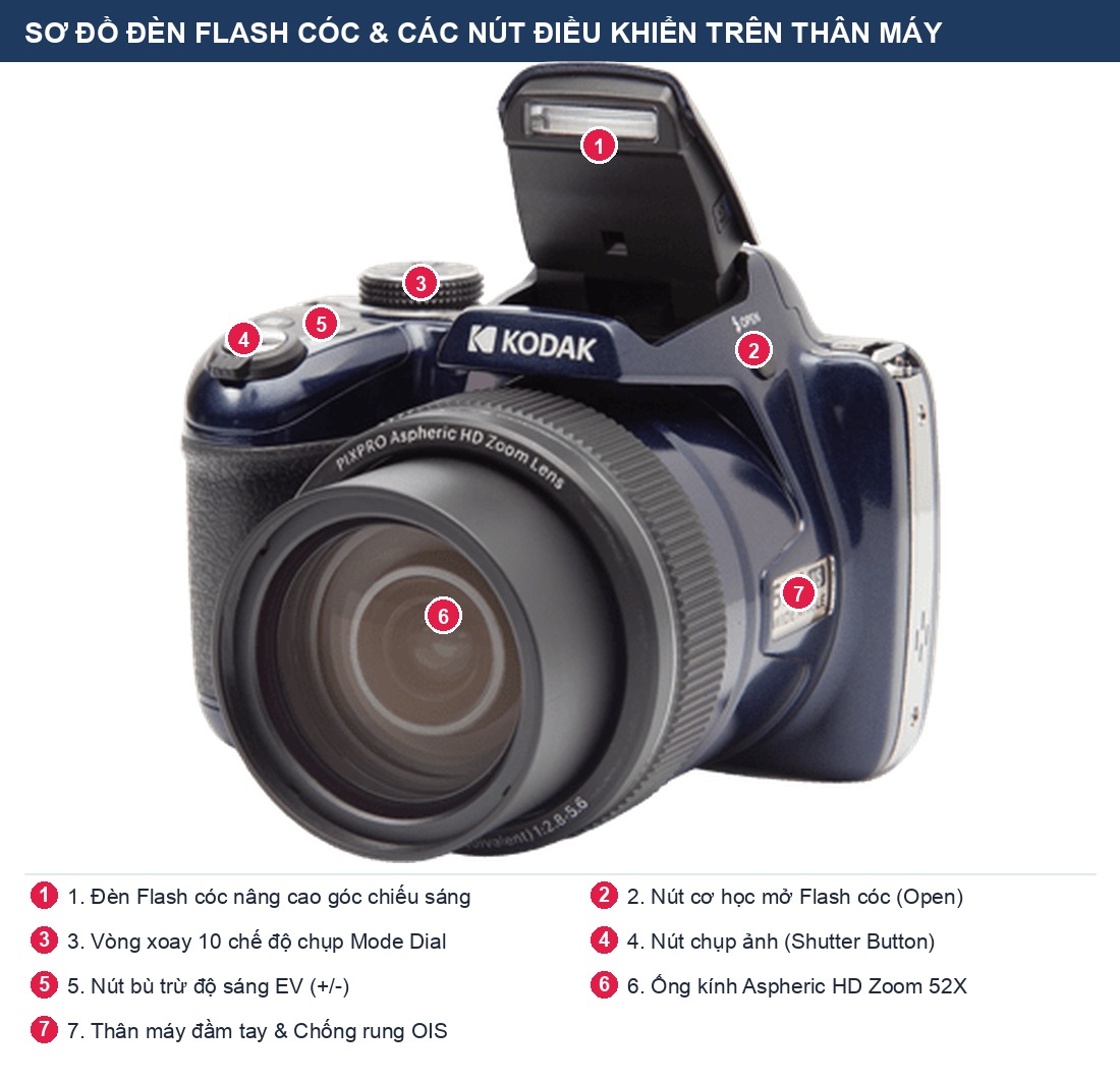 Sơ đồ đèn flash cóc và các nút điều khiển mặt trên Kodak Pixpro AZ528