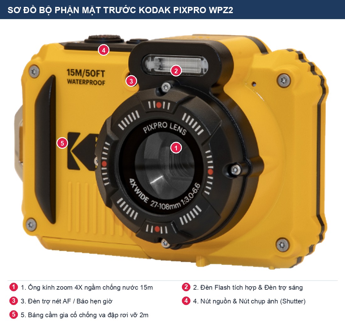 Sơ đồ bộ phận mặt trước máy ảnh chống nước Kodak Pixpro WPZ2