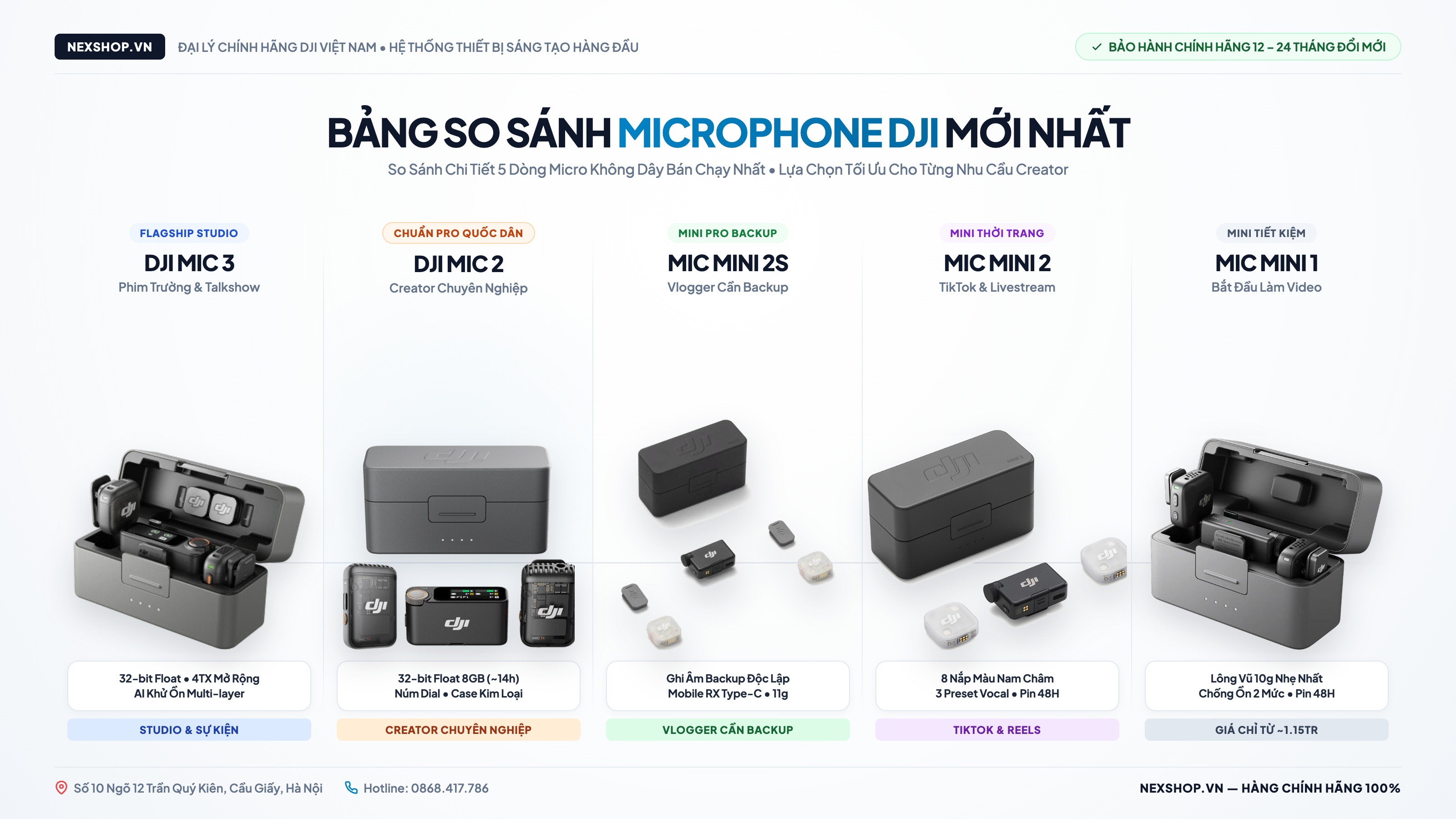 So Sánh 5 Dòng DJI Mic: DJI Mic 3, Mic 2, Mic Mini 2S, Mini 2 & Mini 1