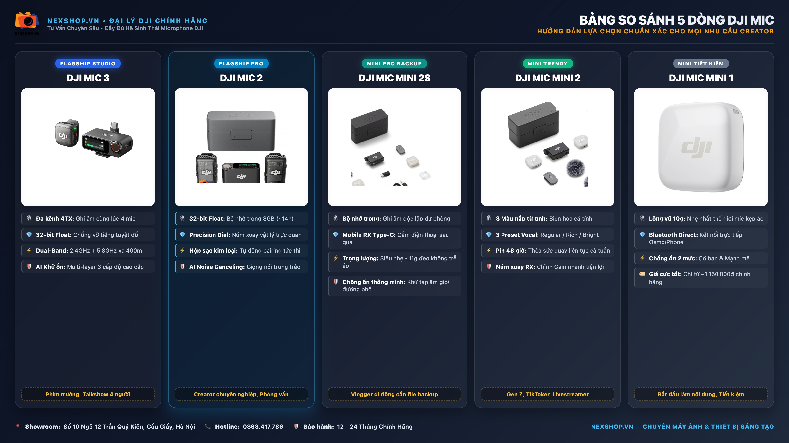So Sánh 5 Dòng DJI Mic: DJI Mic 3, Mic 2, Mic Mini 2S, Mini 2 & Mini 1