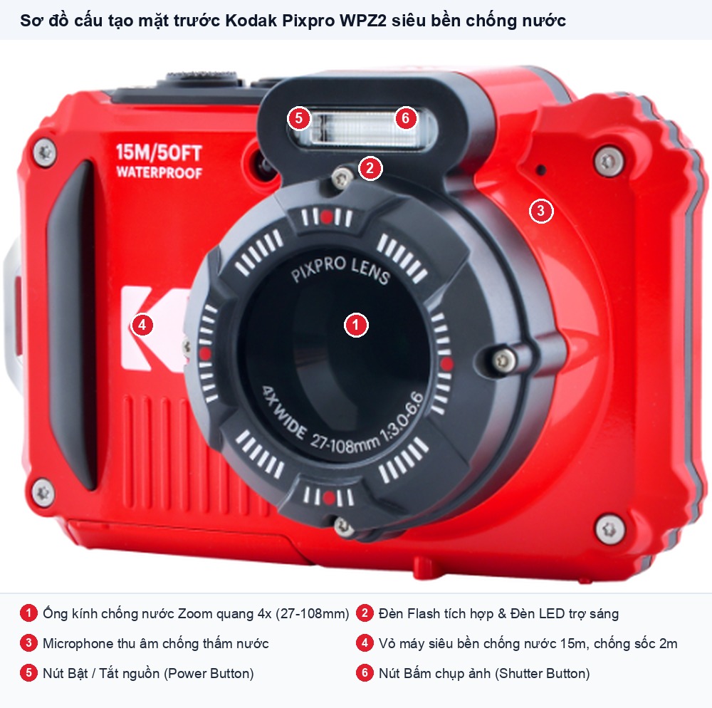 Sơ đồ cấu tạo mặt trước máy ảnh Kodak Pixpro WPZ2 chống nước