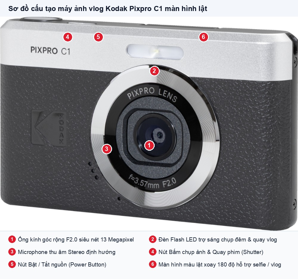 Sơ đồ cấu tạo các phím bấm máy ảnh Kodak Pixpro C1