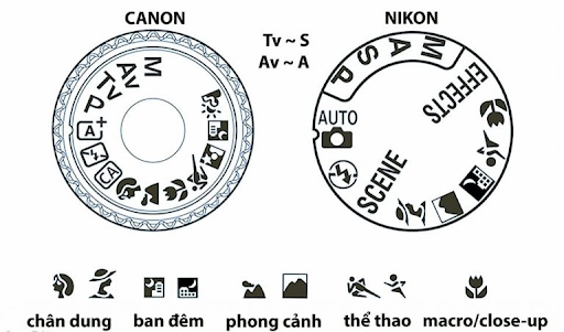 Thông số máy ảnh chụp tự động - chụp theo khung cảnh định sẵn