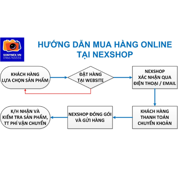 Quy trình mua máy ảnh online tại Nexshop