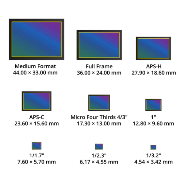 Kích thước cảm biến máy ảnh là gì?