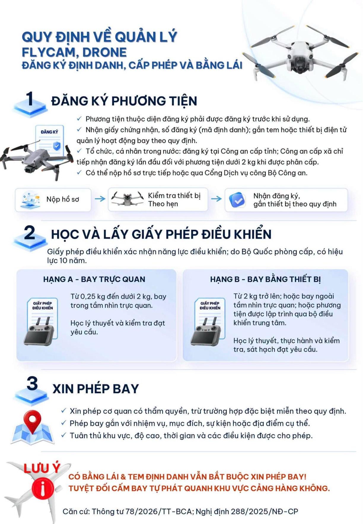 Quy định về quản lý flycam, drone: đăng ký định danh, cấp phép và bằng lái