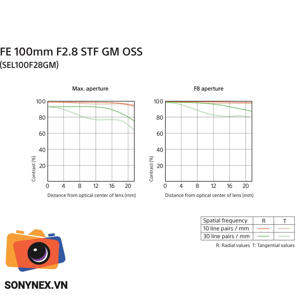 Sony FE 100mm f/2.8 STF GM OSS | Chính hãng