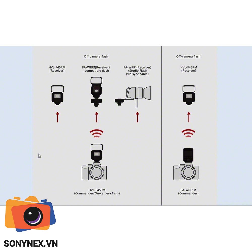 Đèn Flash Sony HVL-F45RM | Chính hãng, Công suất cao, Điều khiển - mặt sau và phụ kiện đi kèm