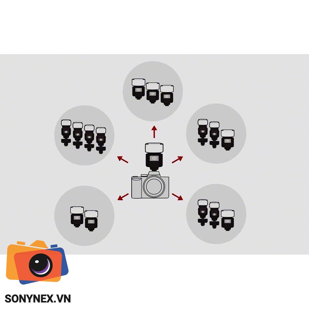 Đèn Flash Sony HVL-F45RM | Chính hãng