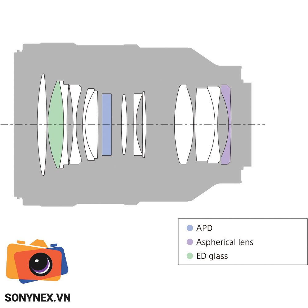 Sony FE 100mm f/2.8 STF GM OSS | Chính hãng