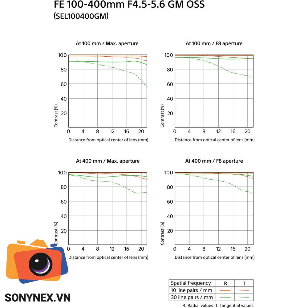 Sony FE 100-400mm f/4.5-5.6 GM OSS | Chính hãng