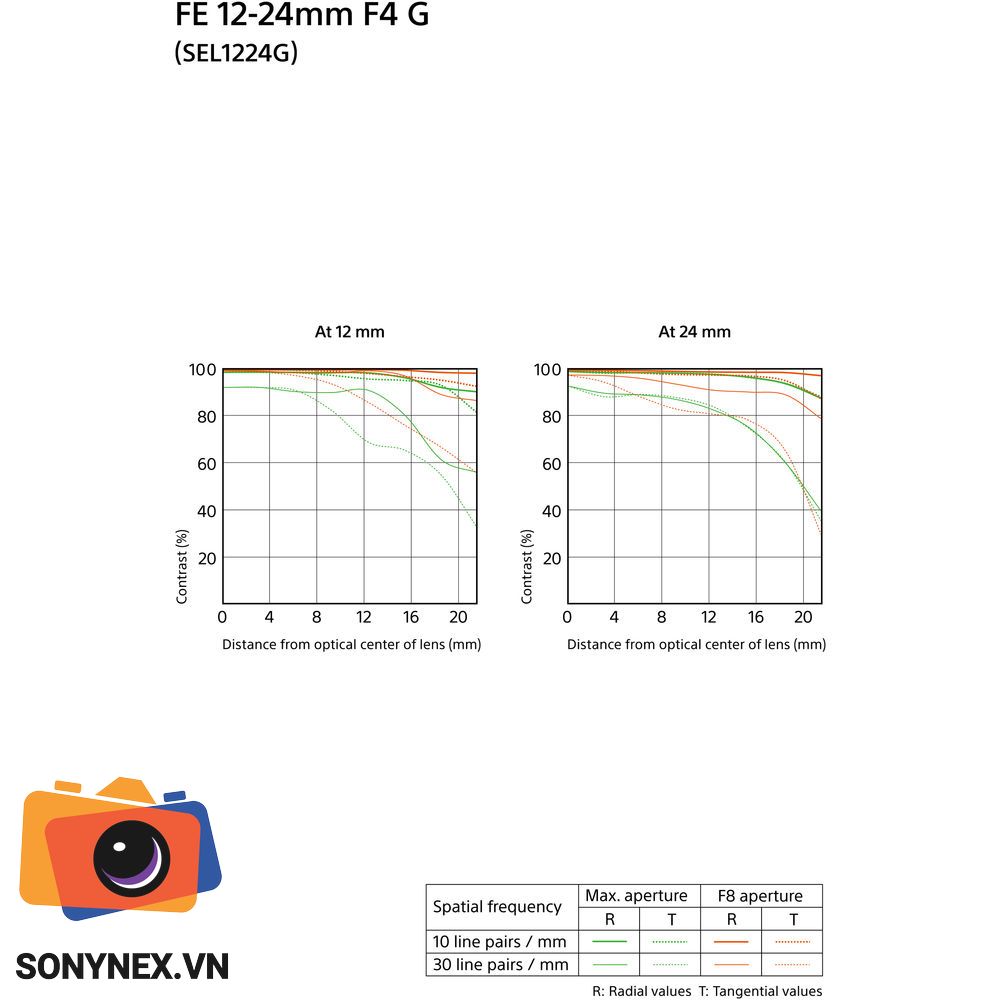 Sony FE 12-24mm F4 G | Chính hãng