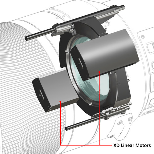 Sony FE 600mm f/4 GM OSS | Chính hãng