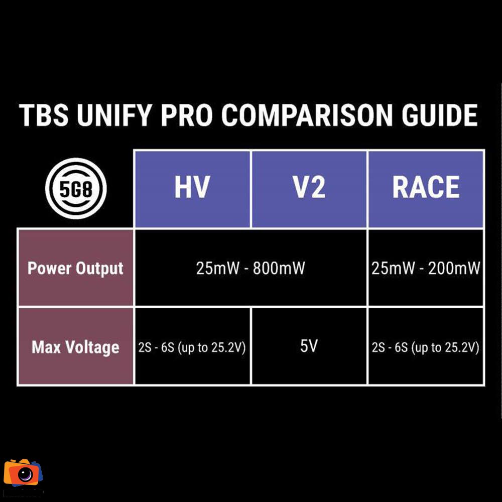 TBS UNIFY PRO 5G8 V3 (SMA) | Ống kính đa năng chính hãng - cấu hình hộp sạc