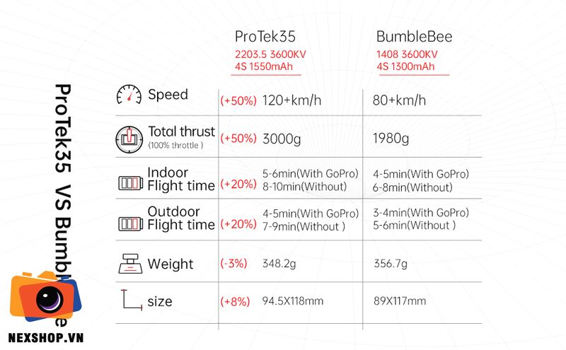 iFlight ProTek 35 Phiên bản V1.2 Updated 2021