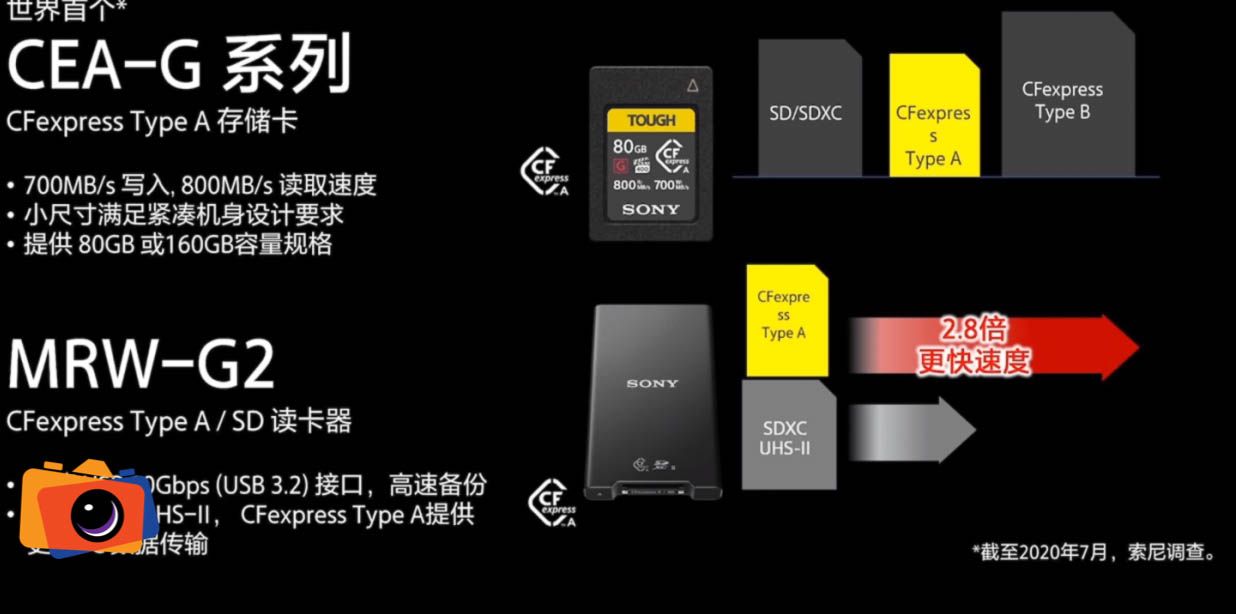 Thẻ nhớ Sony CEA-G160T CF Type A 160GB | Chính hãng - khả năng kết nối thiết bị