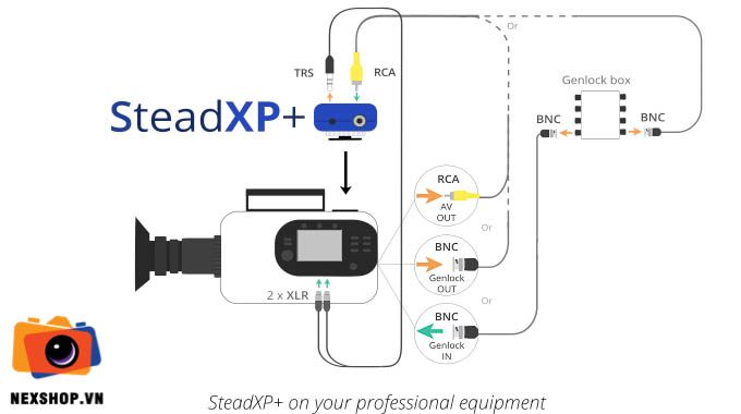 Thiết bị chống rung hình ảnh Steady XP | Chính hãng - cấu hình hộp sạc